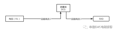 电流法测试系数文件为何补偿-dBΩ？