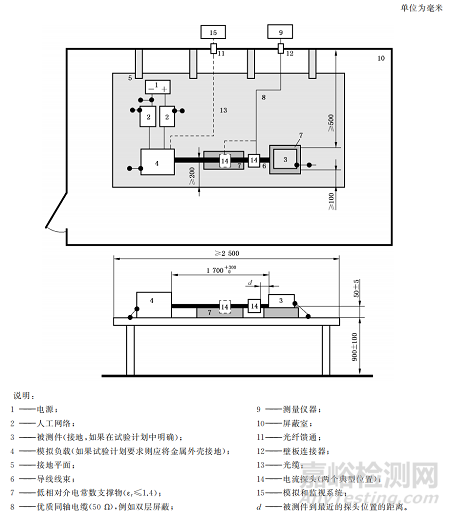 电流法测试系数文件为何补偿-dBΩ？