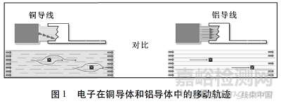 铜铝超声波焊端子结构设计探讨
