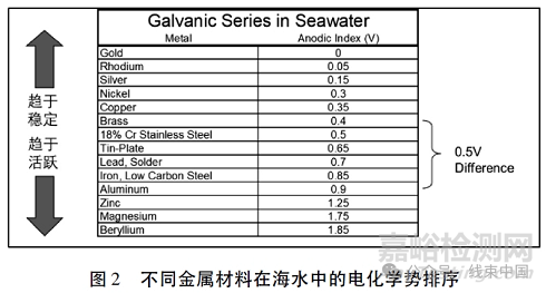 铜铝超声波焊端子结构设计探讨