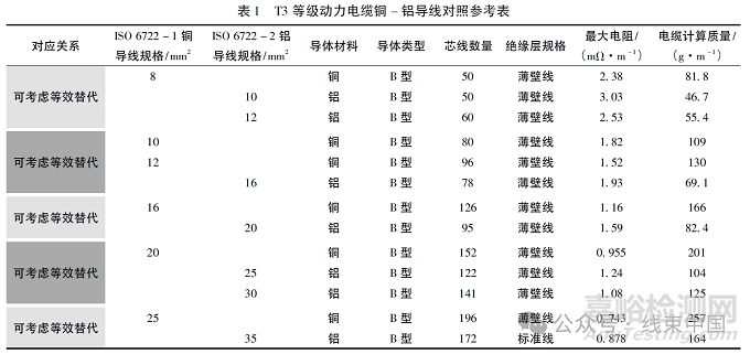 铜铝超声波焊端子结构设计探讨