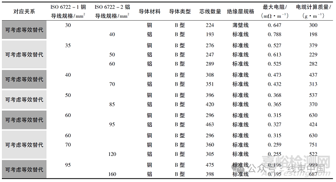 铜铝超声波焊端子结构设计探讨