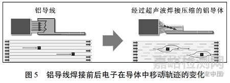 铜铝超声波焊端子结构设计探讨