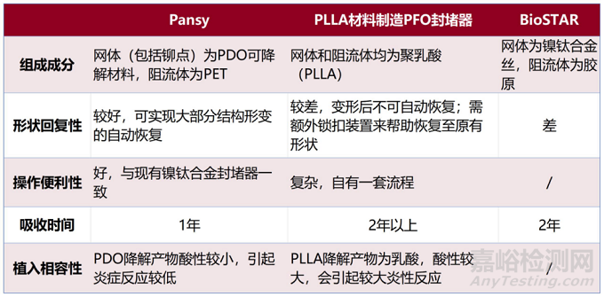 锦葵医疗创新医械可降解房间隔缺损封堵器技术解析