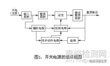 高频开关电源设计中的电磁兼容问题