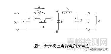 高频开关电源设计中的电磁兼容问题
