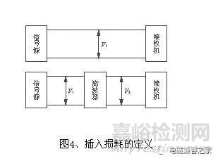 高频开关电源设计中的电磁兼容问题