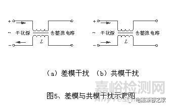 高频开关电源设计中的电磁兼容问题