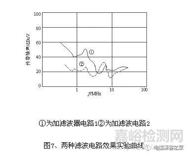 高频开关电源设计中的电磁兼容问题