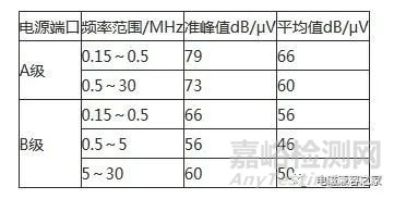 高频开关电源设计中的电磁兼容问题