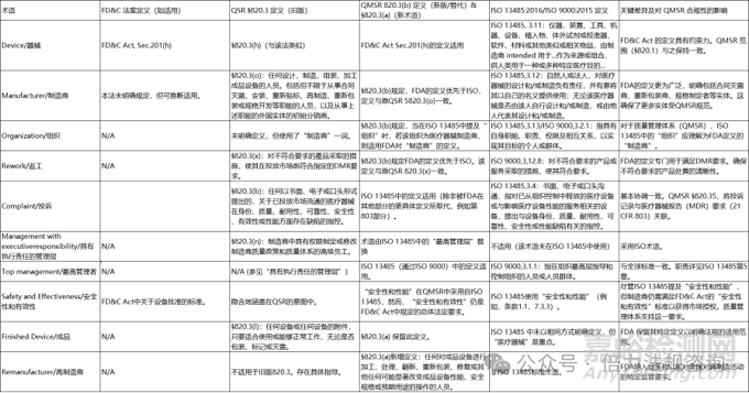 QMSR 深度解析 2-QMSR核心原则、与13485的对比、实施ISO 14971框架