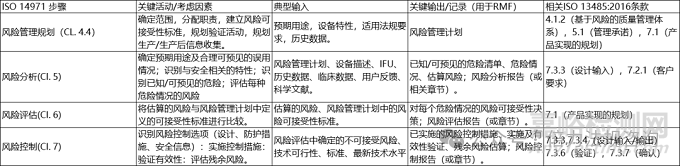 QMSR 深度解析 2-QMSR核心原则、与13485的对比、实施ISO 14971框架