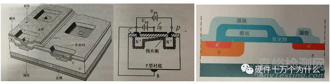 MOSFET之零栅压漏极电流、导通电阻、阈值电压与结电容