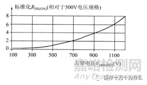 MOSFET之零栅压漏极电流、导通电阻、阈值电压与结电容