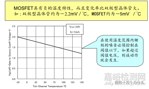 MOSFET之零栅压漏极电流、导通电阻、阈值电压与结电容