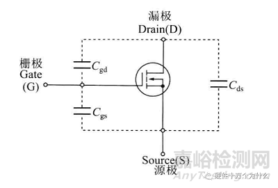 MOSFET之零栅压漏极电流、导通电阻、阈值电压与结电容
