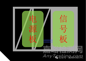 投影仪产品结构对EMI噪声的影响