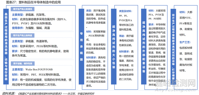 半导体零部件之晶圆塑料载具的释气性评价方法
