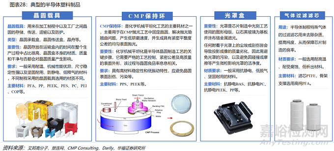 半导体零部件之晶圆塑料载具的释气性评价方法
