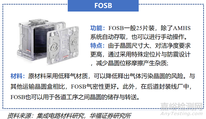 半导体零部件之晶圆塑料载具的释气性评价方法