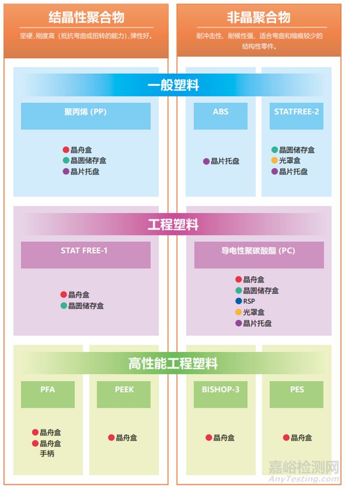 半导体零部件之晶圆塑料载具的释气性评价方法
