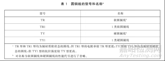 能否使用千分尺测量线缆的截面积