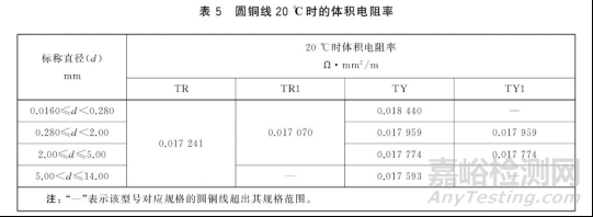 能否使用千分尺测量线缆的截面积