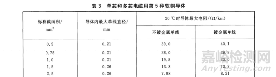 能否使用千分尺测量线缆的截面积