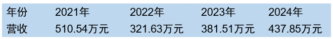 爱晶伦创新医械弦波型后房屈光人工晶状体技术解析