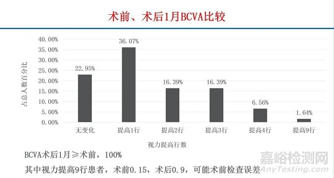 爱晶伦创新医械弦波型后房屈光人工晶状体技术解析