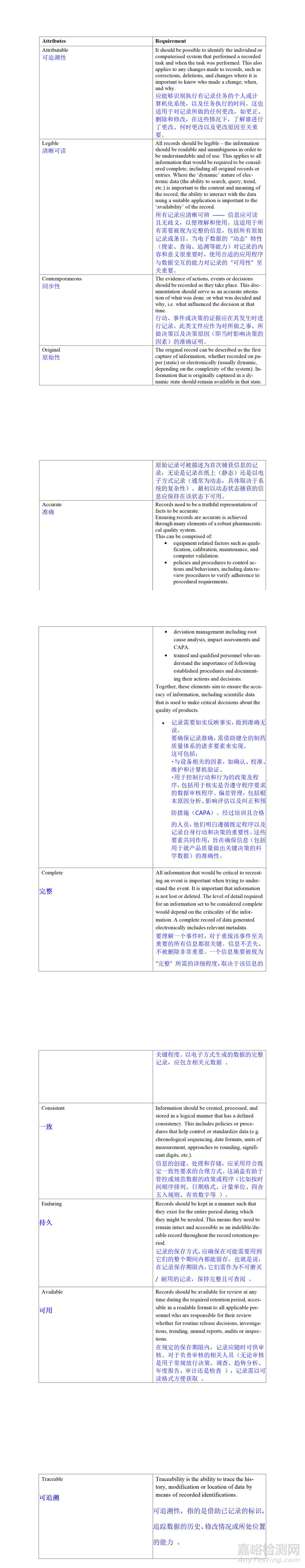 新版EU GMP正文 第四章 文件记录、附录11计算机化系统（中英文对照）