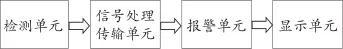 四氢噻吩气体检测仪校准方法