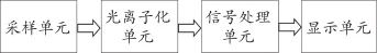 四氢噻吩气体检测仪校准方法