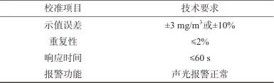 四氢噻吩气体检测仪校准方法