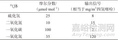 四氢噻吩气体检测仪校准方法