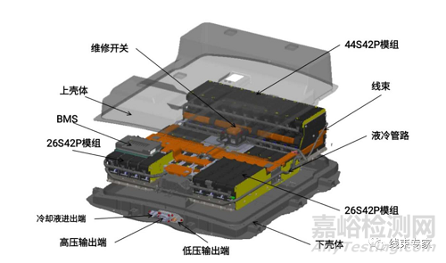 动力电池气密检测与防护等级IP68的关系
