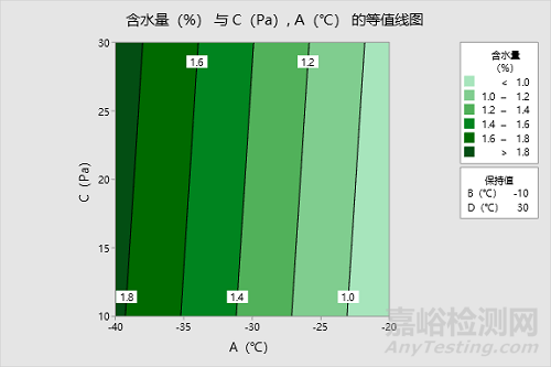 冻干工艺参数对药品质量影响的风险评估与优化经验分享