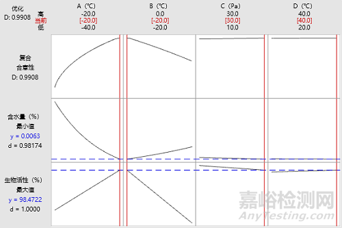 冻干工艺参数对药品质量影响的风险评估与优化经验分享