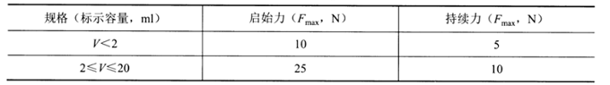 药学研究中预灌封产品需关注的功能风险关键点