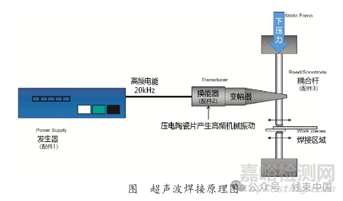 超声波焊接与传统压接的技术对比研究