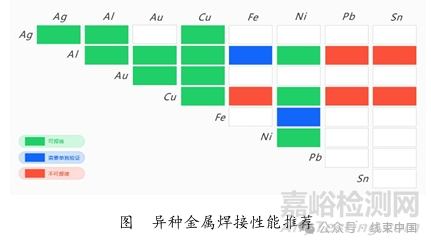 超声波焊接与传统压接的技术对比研究
