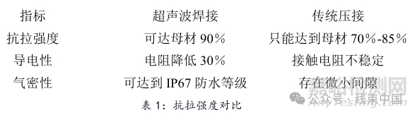 超声波焊接与传统压接的技术对比研究