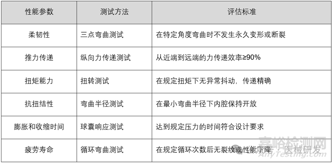 海波管的加工工艺与质量检验