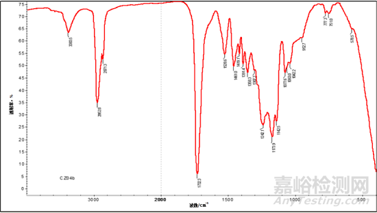 水性聚氨酯胶黏剂剥离强度影响因素的研究