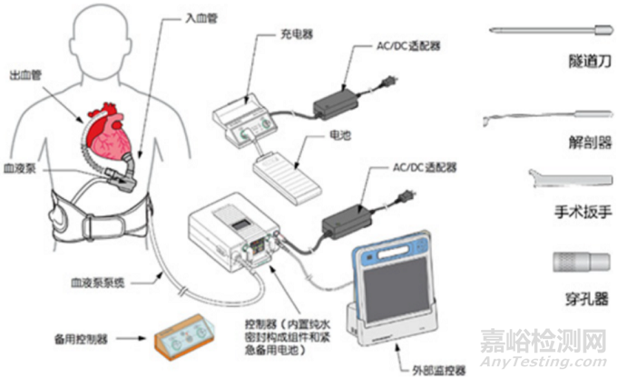 【创新医械】基于独特波浪膜技术的左心室辅助装置