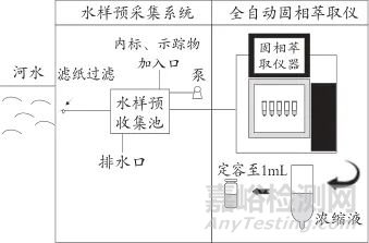 实时采样固相萃取-气相色谱-三重四级杆质谱法测定水体中十溴联苯醚