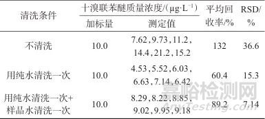 实时采样固相萃取-气相色谱-三重四级杆质谱法测定水体中十溴联苯醚
