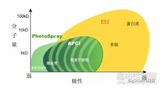 液相质谱LC-MS/MS的方法开发---建立质谱条件