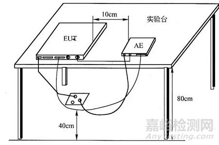 台式、立式设备、汽车电子设备等辐射发射试验搭建布置演示