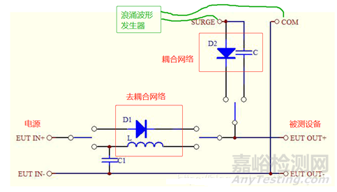 静电、浪涌与TVS（测试标准、参数、选型）